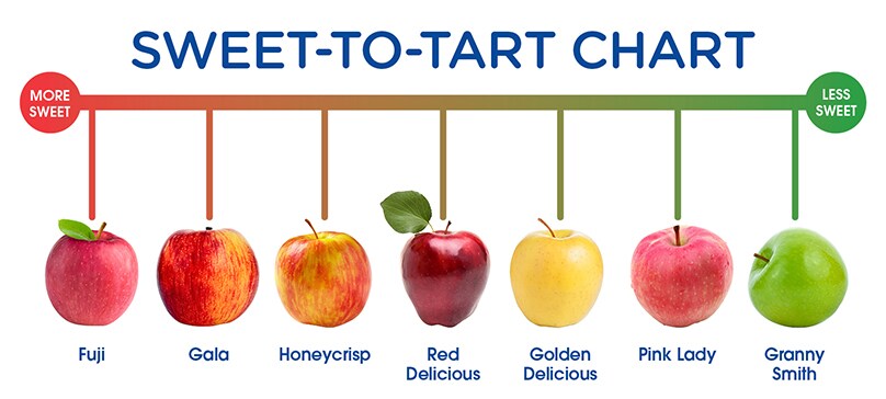 Apples in Fresh Fruits & Vegetables Department - Ralphs