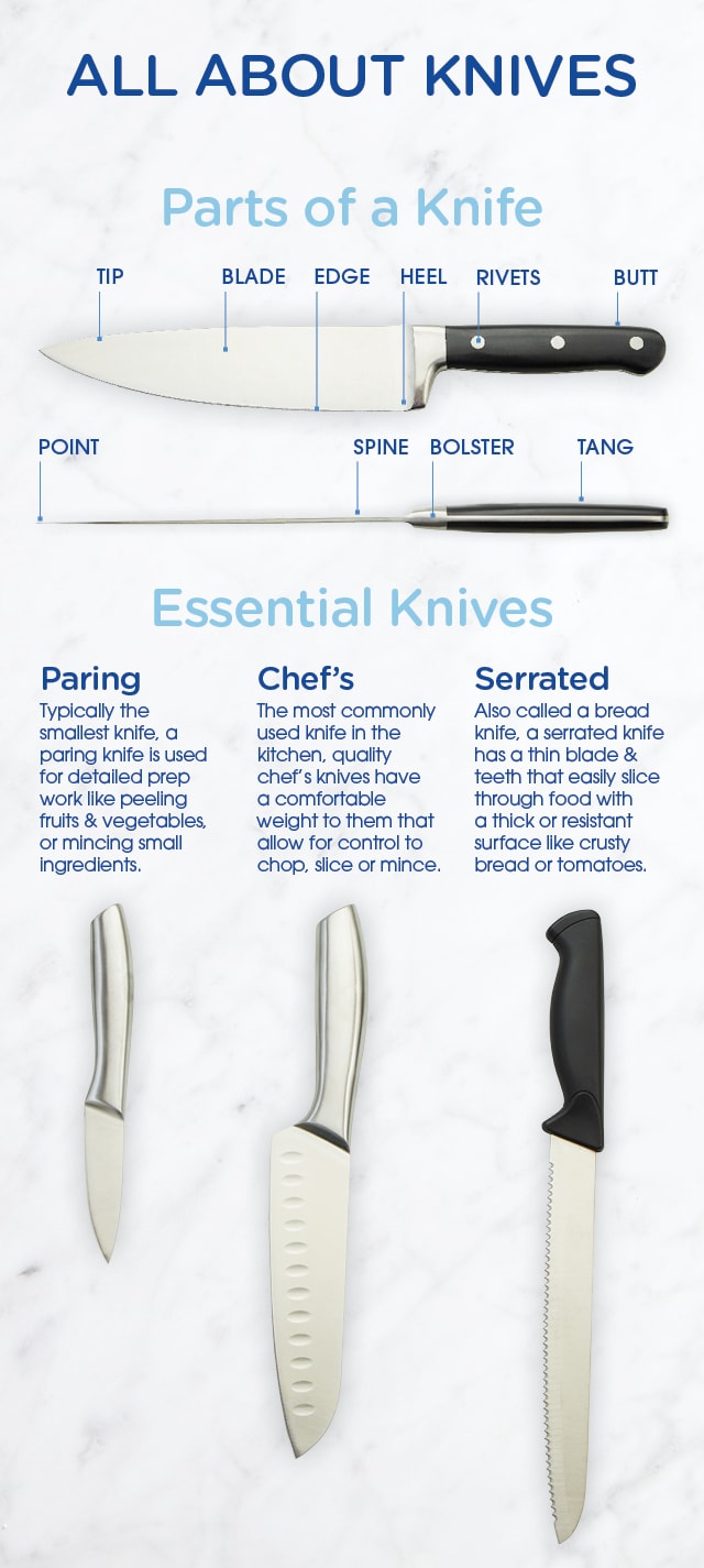 https://www.ralphs.com/content/v2/binary/image/blog/food/guide-to-kitchen-knives/imageset_kitchen-knives--640-x-1425_knives_info-graphic_02-14-copy.png