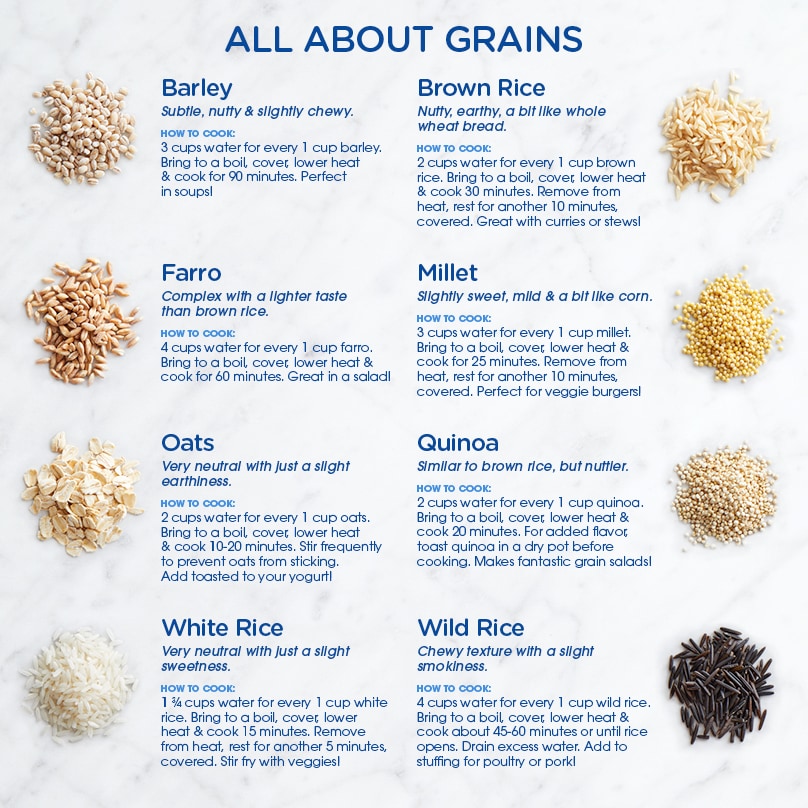 Types of Grains - Ralphs