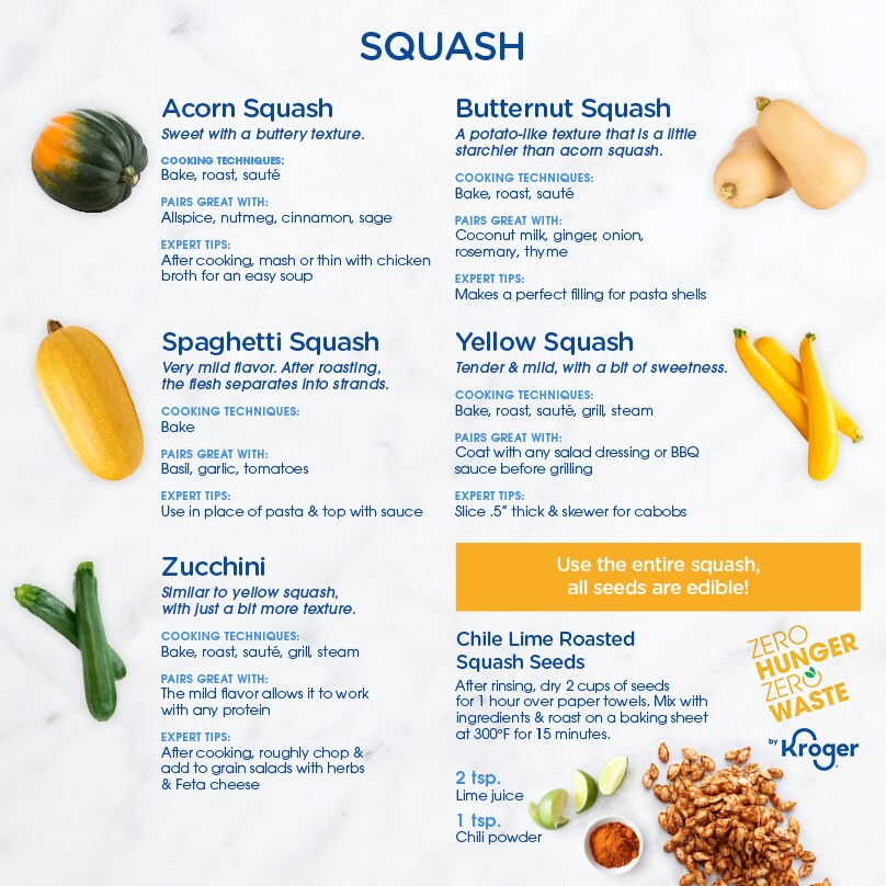 Types of Squash Types of Squash