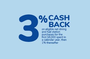 3% Cash Back 3% Cash Back