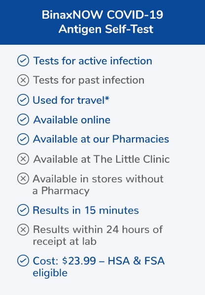The BinaxNOW COVID 19 Antigen Self Test tests for active infection, can be used for travel, is available online and at our pharmacies, provides results in 15 minutes, and costs 23 dollars and 99 cents. The BinaxNOW COVID 19 Antigen Self Test tests for active infection, can be used for travel, is available online and at our pharmacies, provides results in 15 minutes, and costs 23 dollars and 99 cents.