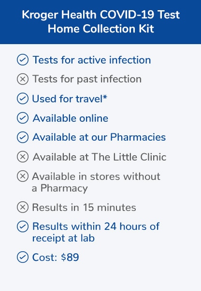 The Kroger Health COVID 19 Test Home Collection Kit tests for active infection, can be used for travel, is available online and at our pharmacies, provides results within 24 hours of receipt at lab, and costs 89 dollars. The Kroger Health COVID 19 Test Home Collection Kit tests for active infection, can be used for travel, is available online and at our pharmacies, provides results within 24 hours of receipt at lab, and costs 89 dollars.